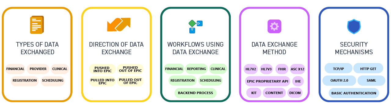 epic mychart api